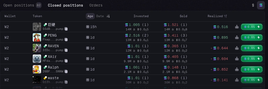 Closed Positions Table