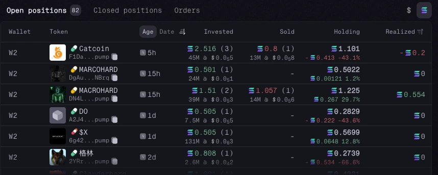 Open Positions Table
