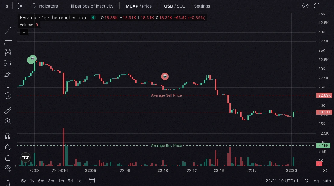 TradingView entry/exit lines