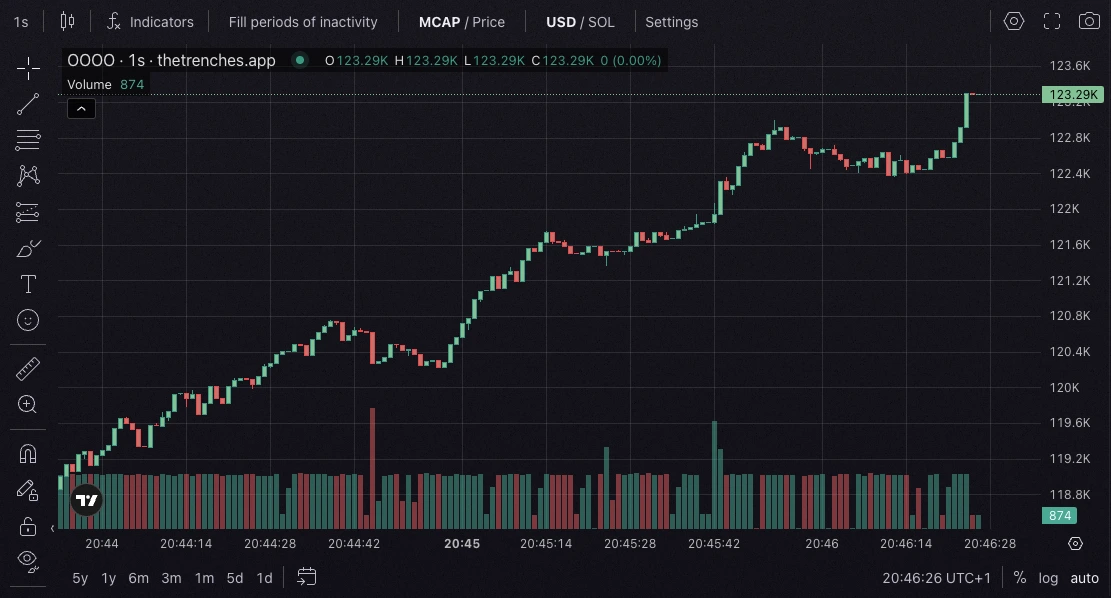 TradingView Integration