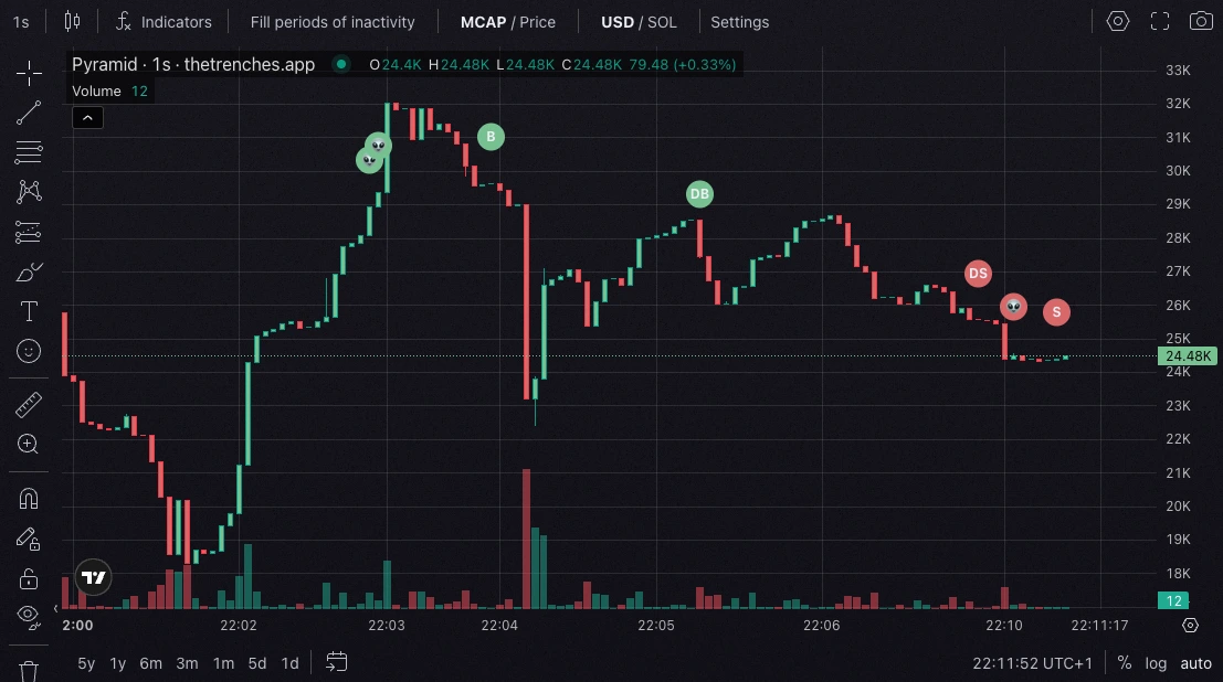 TradingView Migration marks